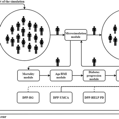 Image result for Pro Model Simulation