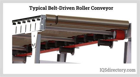 Small Roller Conveyor Systems Sell Cheap | www.pinnaxis.com