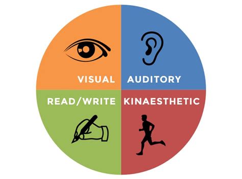 eLearning Best Example 的图像结果