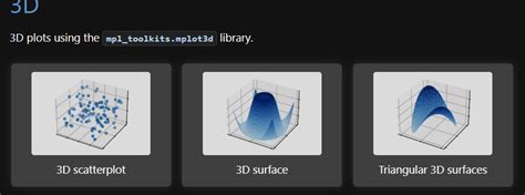 Matplotlib On Raspberry Pi 的图像结果