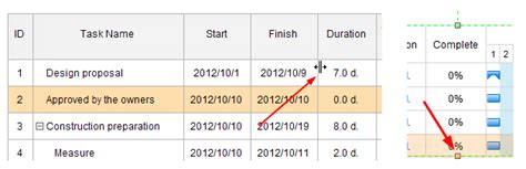 Logiciel de diagramme de Gantt pour Linux