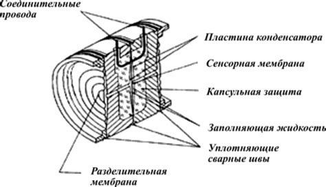Датчик давления. Типы датчиков давления.