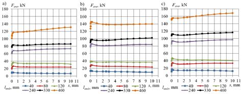 Experimental Research of Bond Strength of Lightweight Aggregate ...