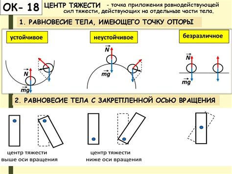 Центр тяжести тела. Условия равновесия тел - online presentation