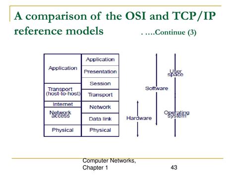 Computer Networking Class 的图像结果