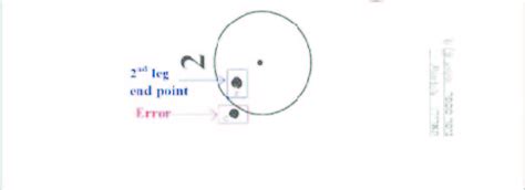 Go through Worksheet 的图像结果