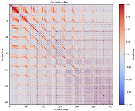 Benchmarking Point Cloud Feature Extraction with Smooth Overlap of ...