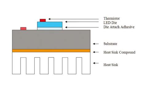 Programmable LED Array 的图像结果