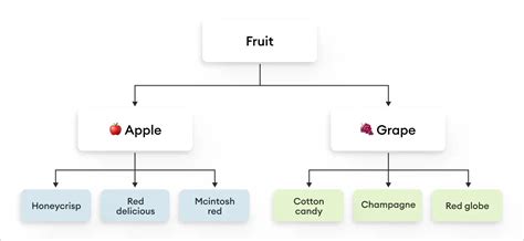 Image Classification Tutorial 的图像结果