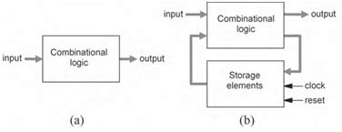 Image result for Sequential Circuits Tutorial