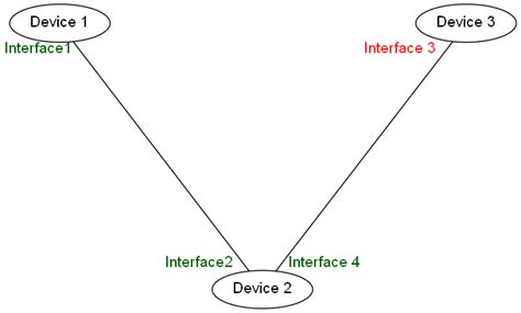 Image result for JavaScript Network Graph