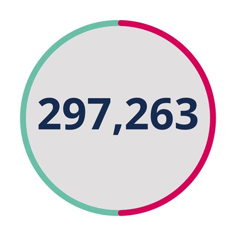 Image result for O2 Priority Logo