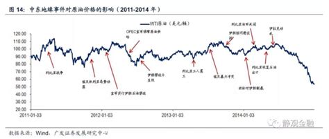 下一轮成品油价调整于3月17日24时进行_汽车江湖