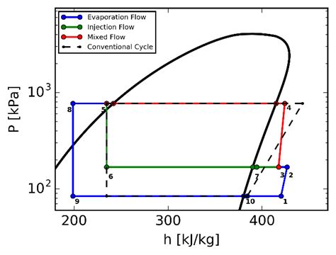 Image result for Vapor Injection Compressor Flow Map