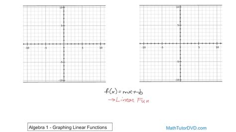 Graphing Linear Function Grade 10 的图像结果