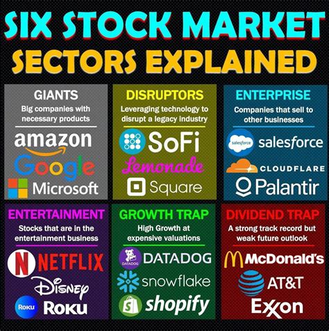 Image result for Stocks Data Types