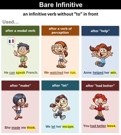 Image result for Infinitive Examples