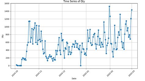 Image result for Nominatim Python
