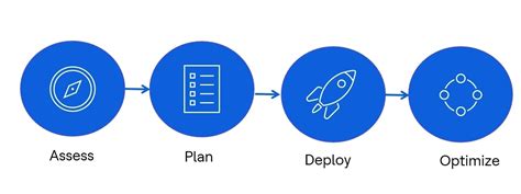 Image result for Java App Migration to GCP