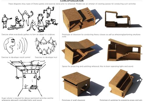 THE SCHOOL OF DRAMA | CEPT - Portfolio