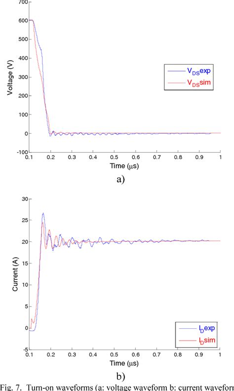 Image result for MATLAB Simscape MOS FET