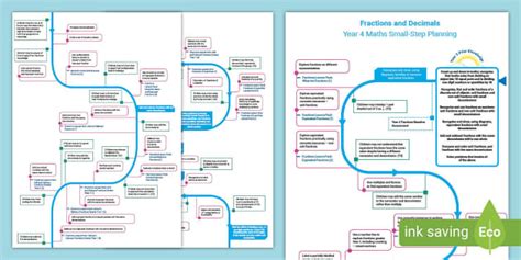 Top Tips for Maths Intervention Programmes for KS1 and KS2