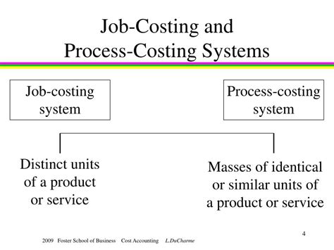 Image result for Job Order Costing System Tutorial