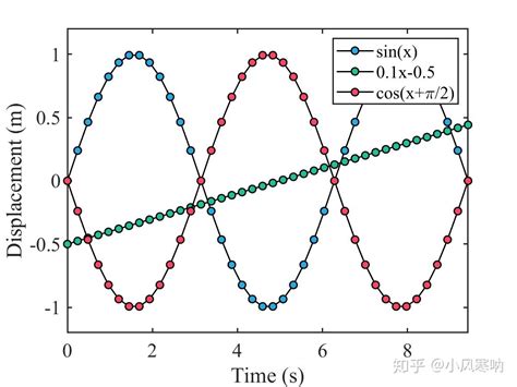 Python MATLAB Graphics Examples 的图像结果