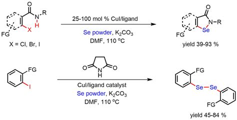 Publications Up to 2017
