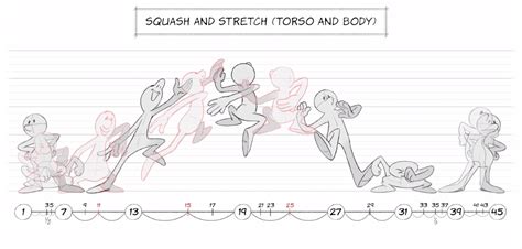 Image result for How Animation Works