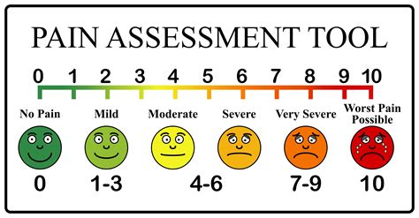 Body Diagram For Pain Assessment - Wiring Site Resource