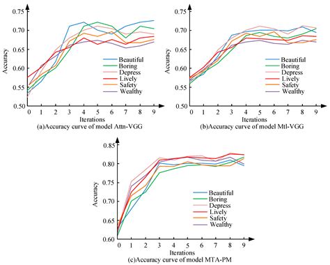 Semantic and Instance Segmentation in Coastal Urban Spatial Perception ...