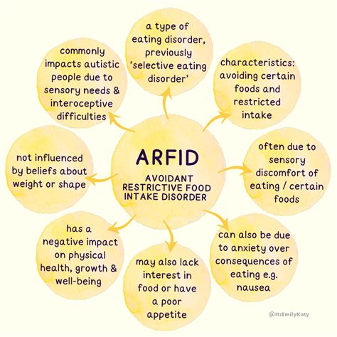 Arfid Treatment Adults