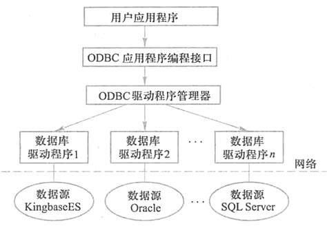 第八章 数据库编程(5)——ODBC编程(上) - 墨天轮