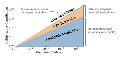 Openai GPT 5 的图像结果