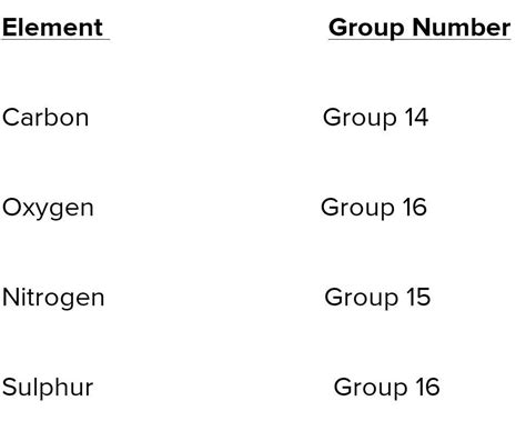 write down the the group numbers for carbon,oxygen,nitrogen and sulphur ...