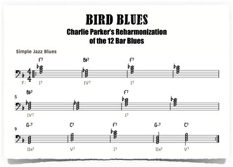 Bird Blues: Charlie Parker's Reharm of the 12 Bar Blues - Piano With Jonny