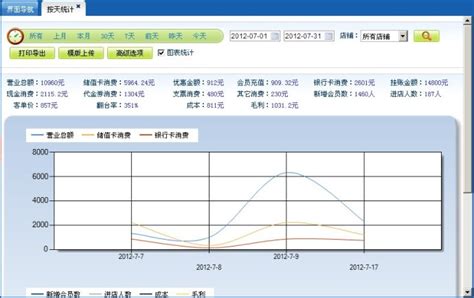 美萍餐饮ERP远程查账系统