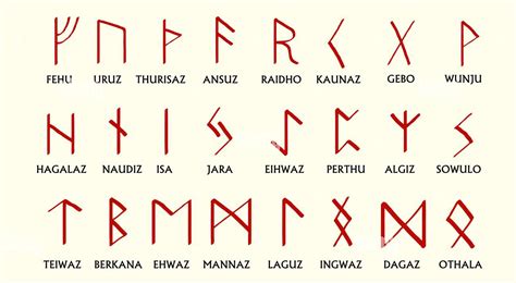 Ancient Norse Runes: A Complete Guide to the Viking Runic Alphabet ...