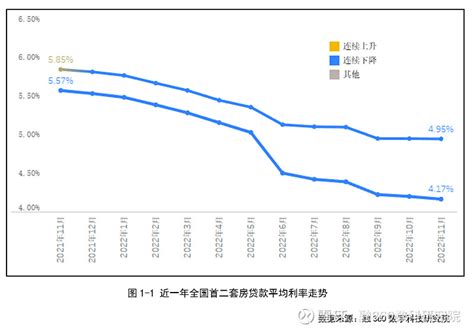 房贷利率要降了!央行公布新一期LPR利率：五年期降至4.45%，一年期不变 - 周到上海