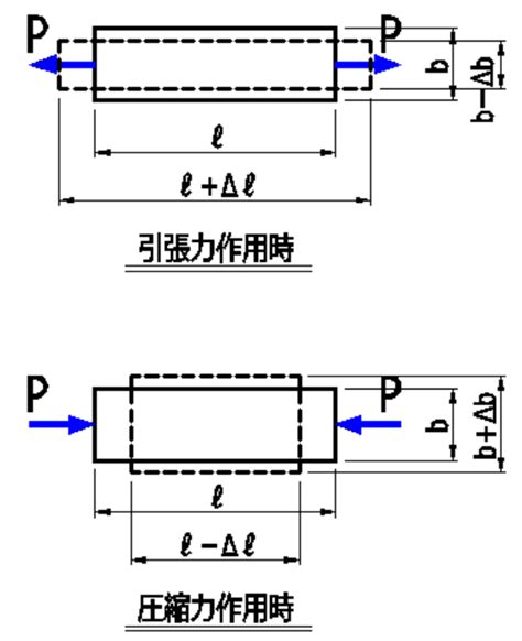 Image result for Arduino USB Shield