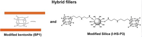 Epoxy Resin Composite Based on Functional Hybrid Fillers