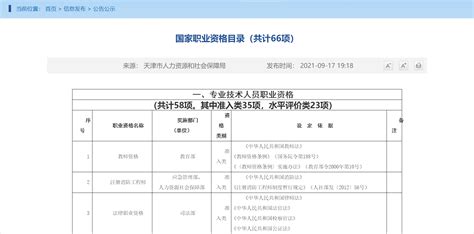 天津人社局：2023年二级建造师报名时间3月30日至4月4日_考试_人员_管理