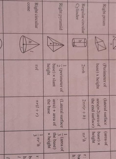 formula of CSA of frustum of cone - Brainly.in