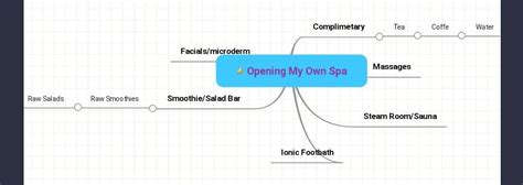 Make a Mind Map on Factors of production for the following items: a) A ...