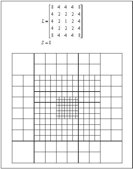 Control Algorithm Visual Expression 的图像结果