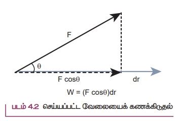 Image result for System Work Basic Tamil
