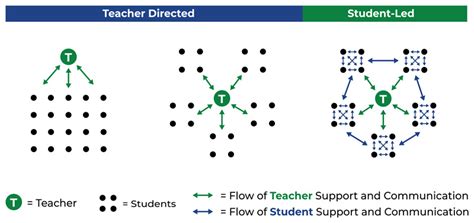 Instructional Modeling Examples 的图像结果
