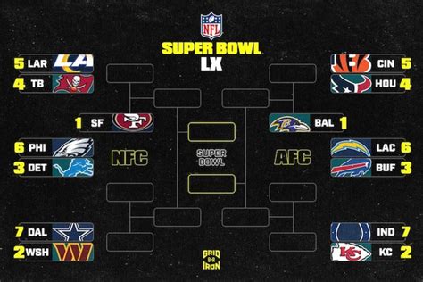 Predicting NFL Playoff Bracket 2025-26 After Eagles Win Super Bowl 59 ...