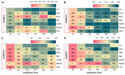 Genome-Wide Analysis and Expression Profiling of Glutathione Reductase ...